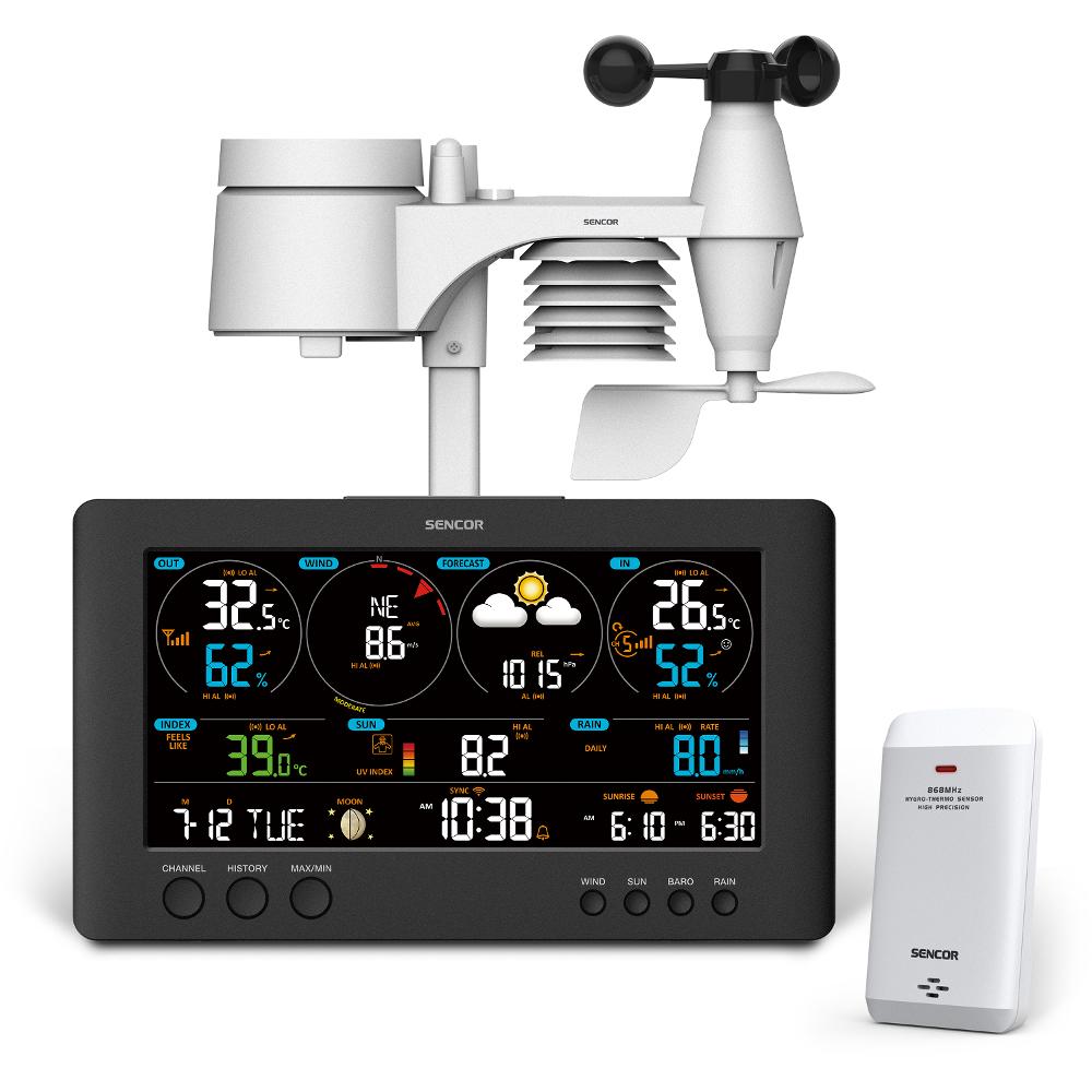 Meteostanice
