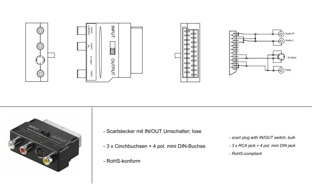 PremiumCord Adapter SCART-3x cinch + S-video s přepínačem IN/OUT