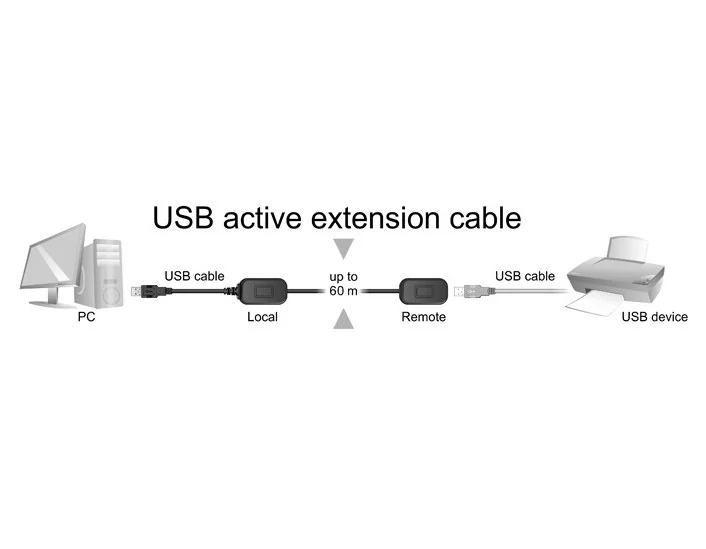 PremiumCord USB 1.1 prodlužka po RJ45 do 60m