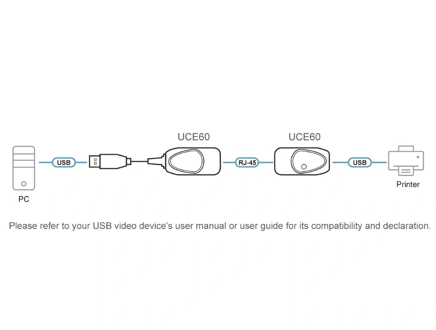 ATEN USB 1.1 extender po Cat5/Cat5e/Cat6 do 60m