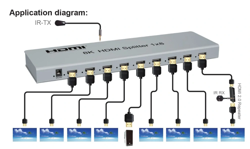 PremiumCord HDMI 2.1 splitter 1-8 portů, 8K@60Hz, 4K@120Hz, 1080p, HDR