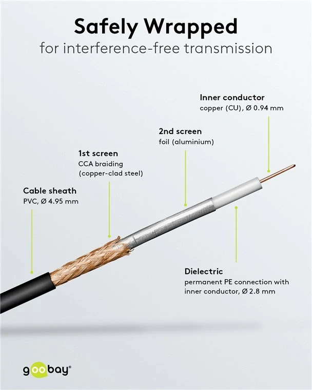 Koaxiální WLAN Antenní prodlužovací SMA male reverse - SMA female reverse ,5m