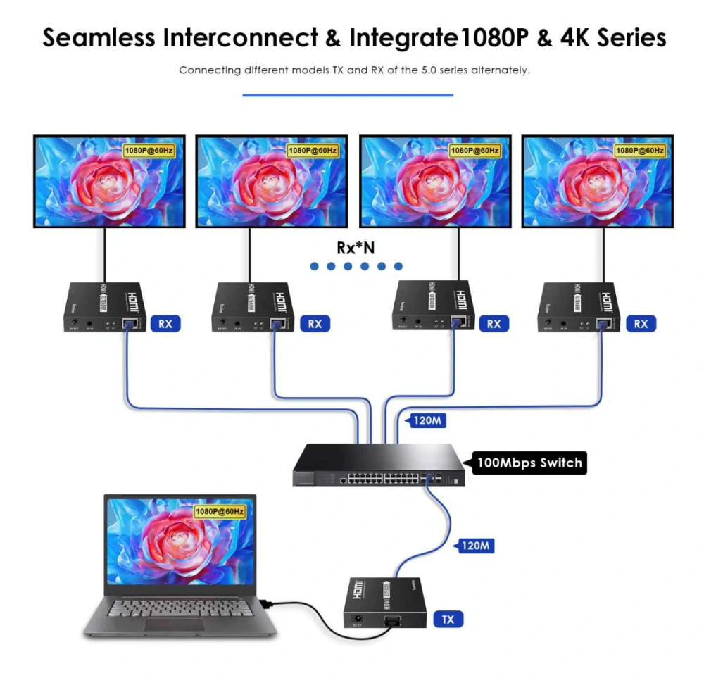 PremiumCord HDMI extender na 120m přes LAN, over IP