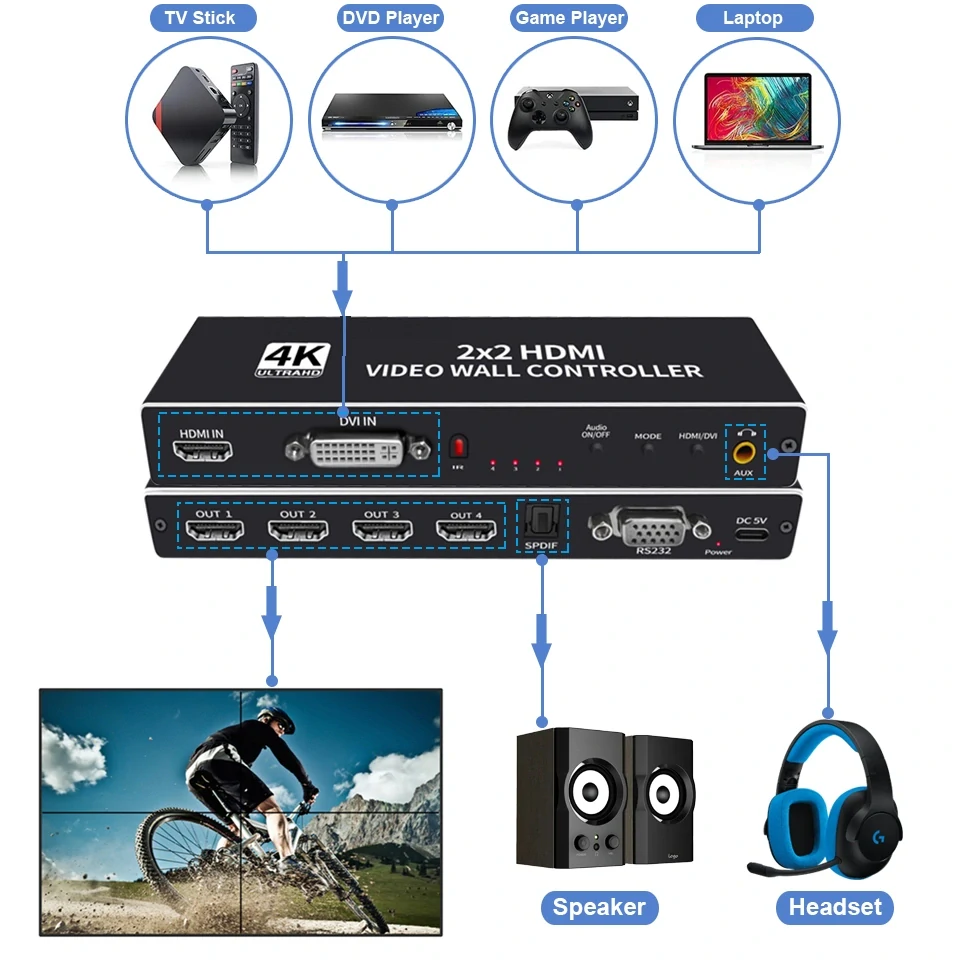 HDMI / DVI Video Wall Controller 2×2