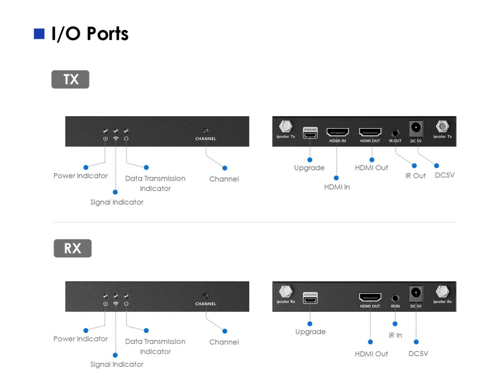 PremiumCord HDMI2.0 Wireless extender 4K@60Hz na 50m