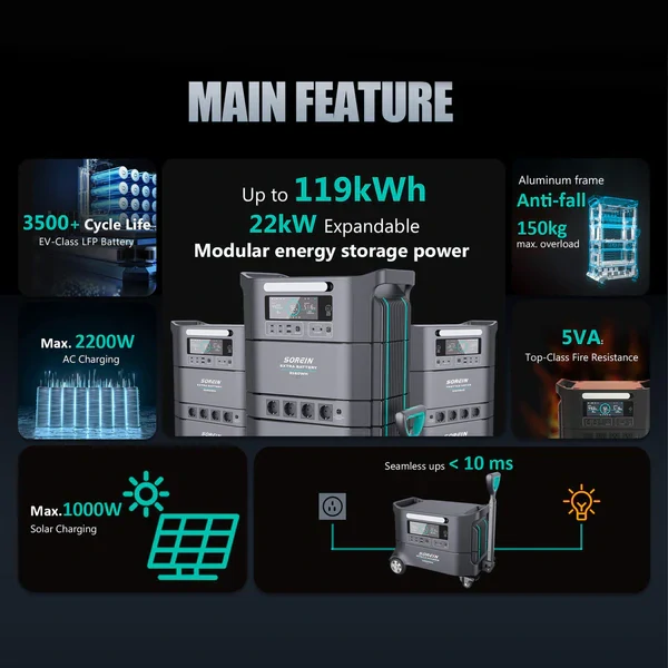 Bateriová stanice Sorein A2