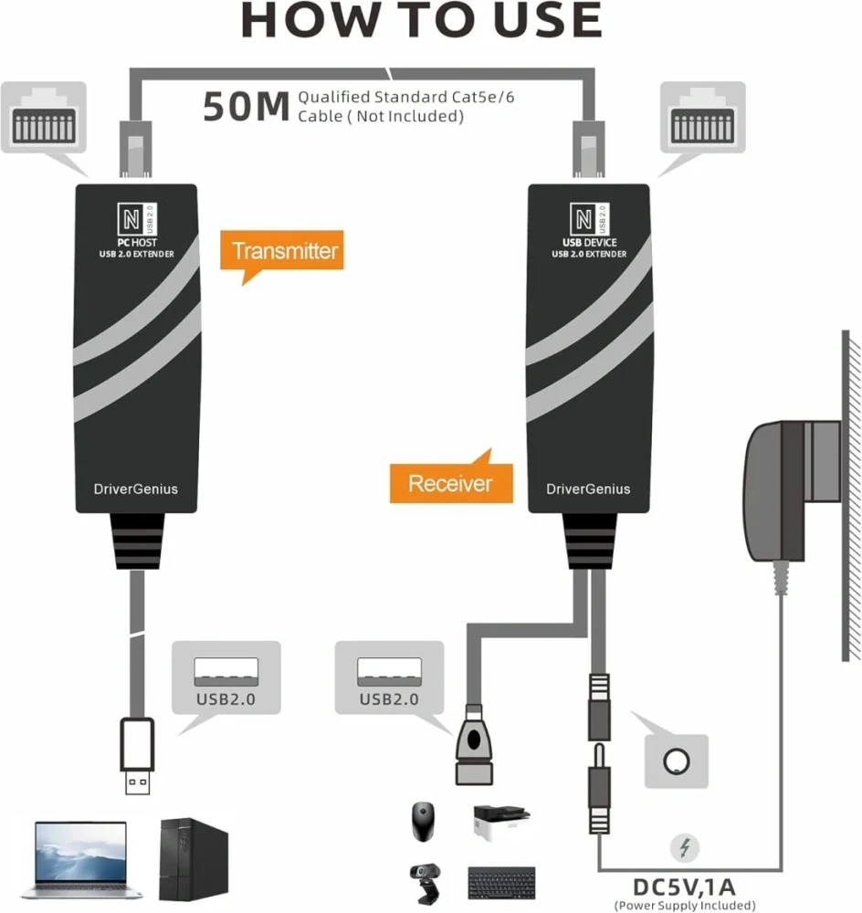 PremiumCord USB 2.0 extender po Cat5/Cat5e/Cat6 do 50m