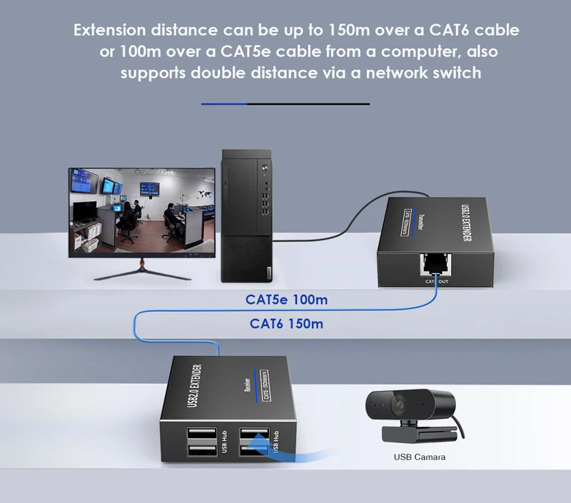 PremiumCord 4-port USB 2.0 extender po Cat5/Cat5e/Cat6 do 150m