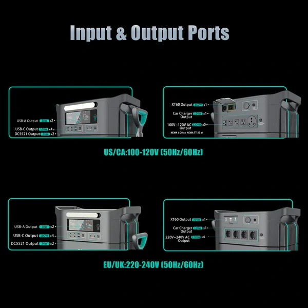 Bateriová stanice Sorein A2