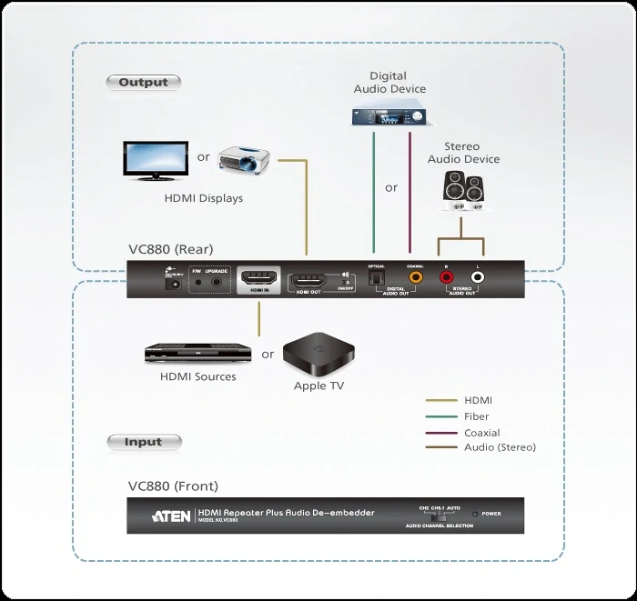 ATEN HDMI Repeater/Extender do 15m s oddělením audia