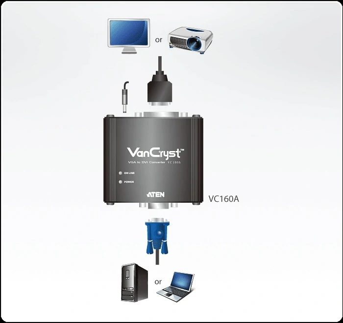 ATEN Převodník VGA-DVI, 1920x1200, 60Hz, DDC2B, VC-160A