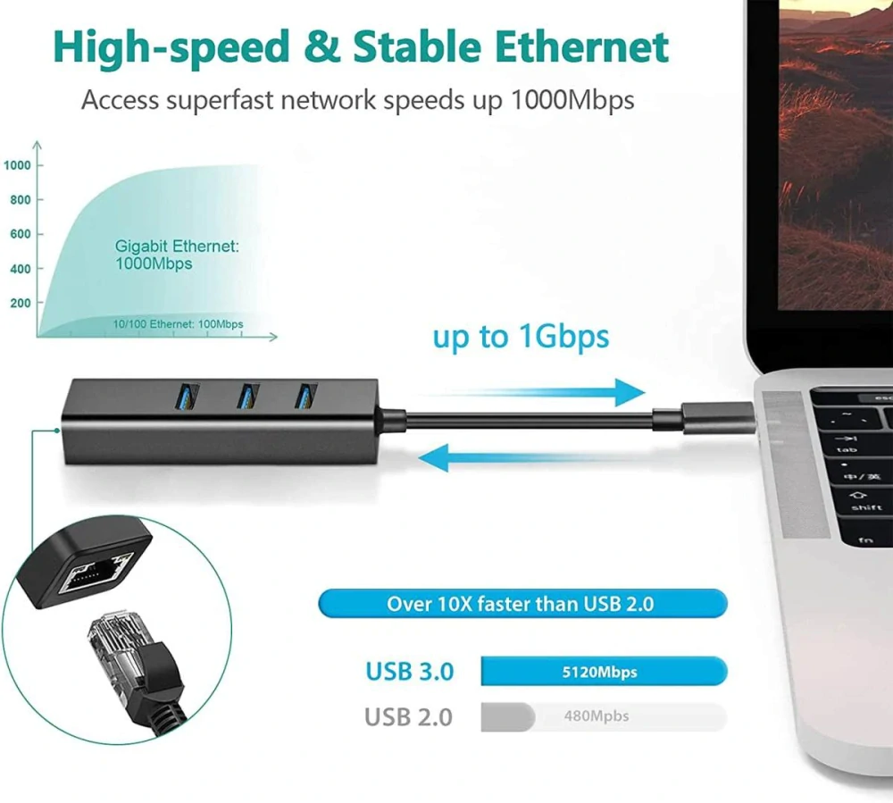 PremiumCord Adapter USB-C a USB-A na Gigabit 10/100/1000Mbps + 3x USB3.2 konektor