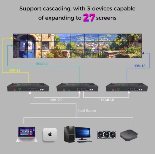 PRONÁJEM - Bitvisus BIT-VWC-LT109 4K60 Video Wall Controller