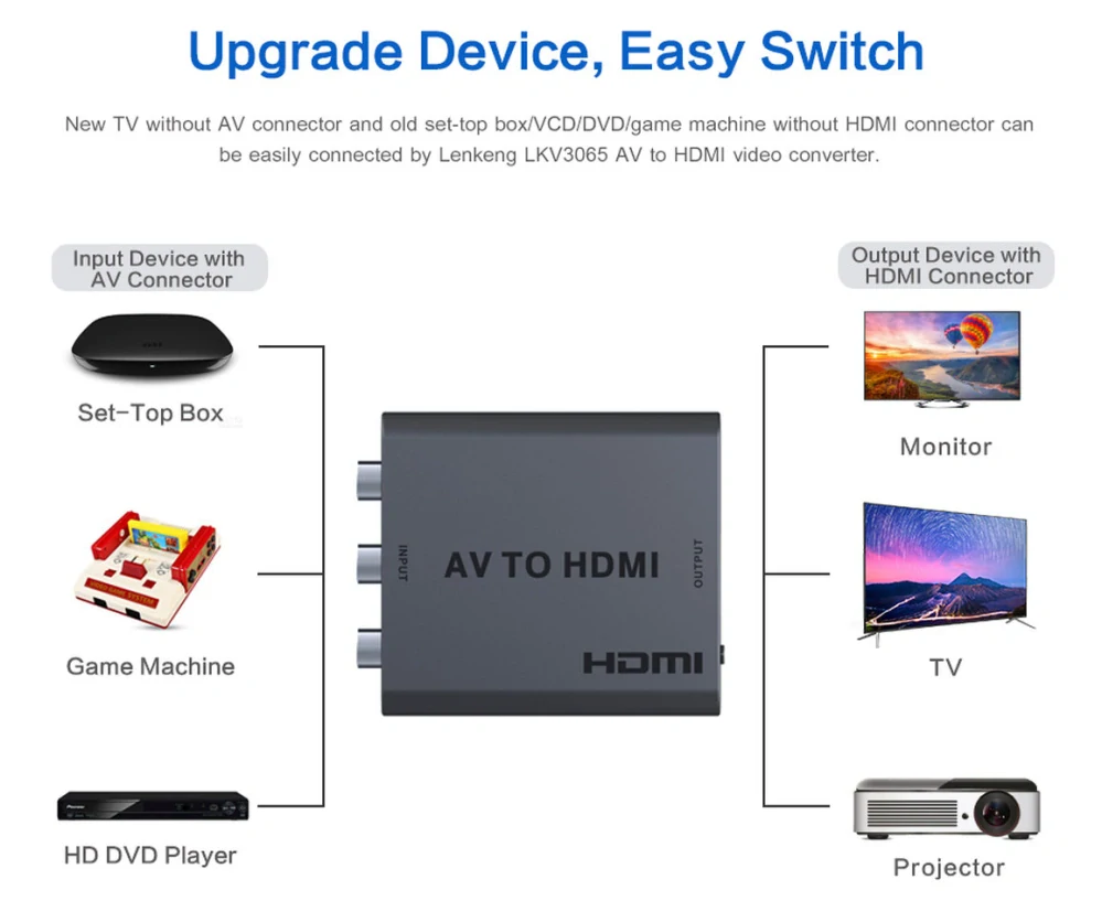 PremiumCord převodník AV kompozitního signálu a stereo zvuku na HDMI 1080P