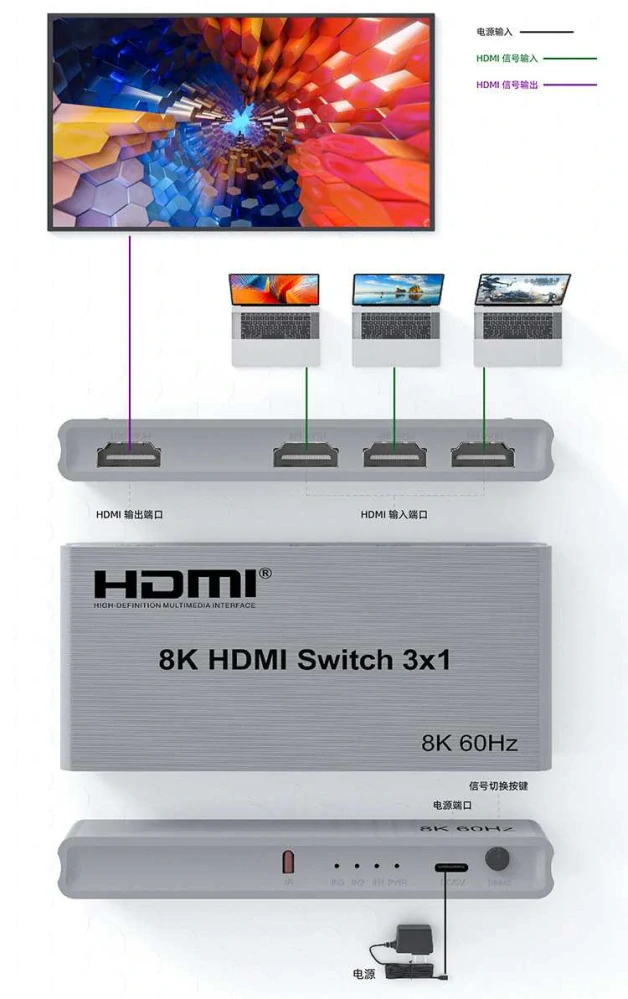 PremiumCord 8K@60Hz, 4K@144Hz HDMI switch 3:1 s dálkovým ovladačem