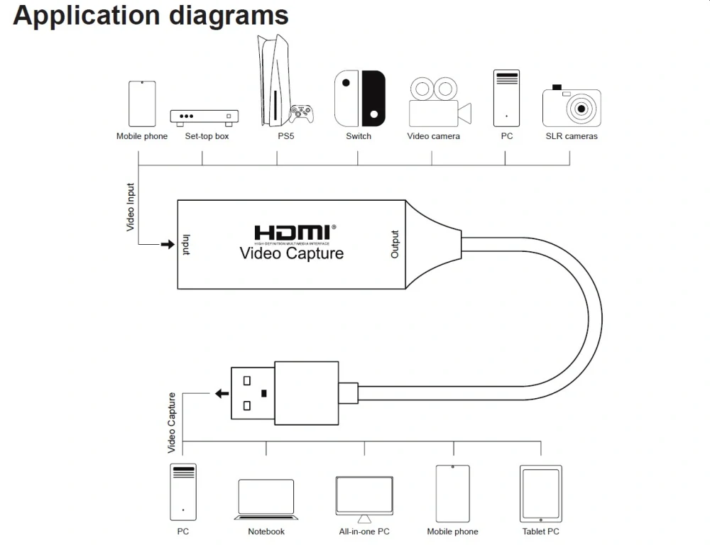 PremiumCord HDMI capture/grabber pro záznam Video/Audio signálu do počítače s konektorem USB3.0 typ A
