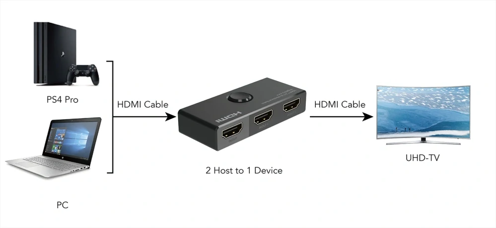 PremiumCord HDMI Switch 4K@60Hz YUV 4:4:4 , FULL HD 1080P, 3D obousměrný 2-1 nebo 1-2