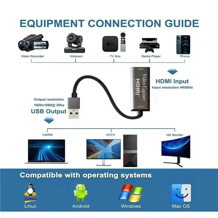 PremiumCord HDMI capture/grabber pro záznam Video/Audio signálu do počítače s konektorem USB3.0 typ A